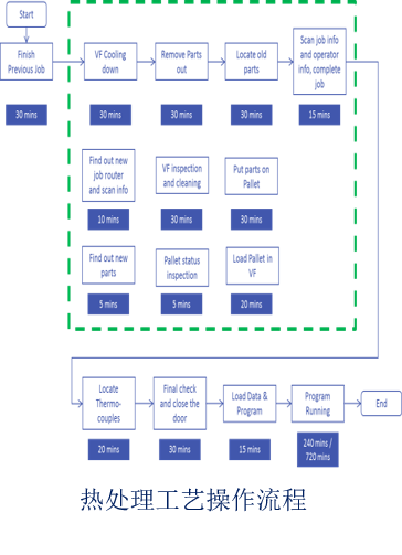 氟离子清除氧化物工艺1.png