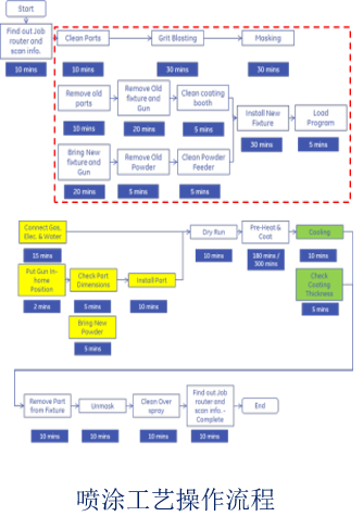 氟离子清除氧化物工艺2.png