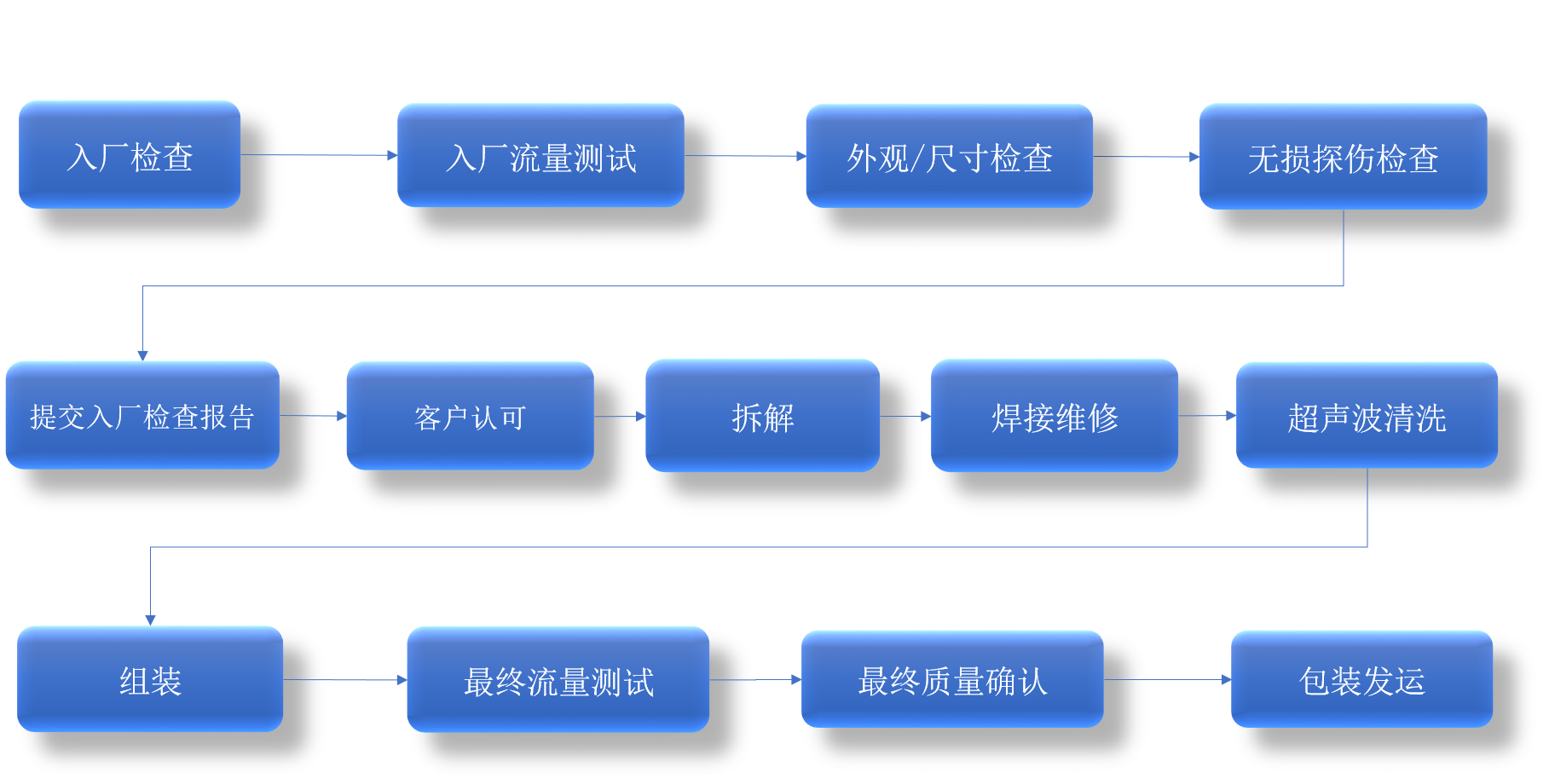 9E DLN 二次 燃料喷嘴维修流程.png