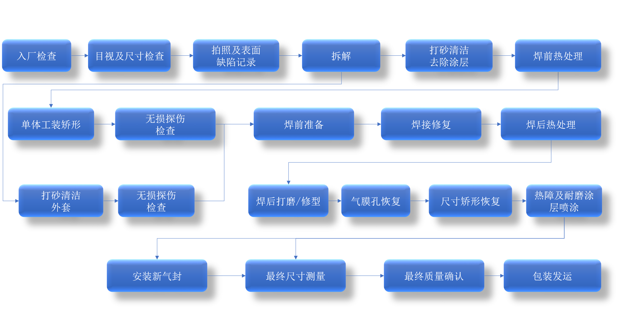 过渡段维修流程.png